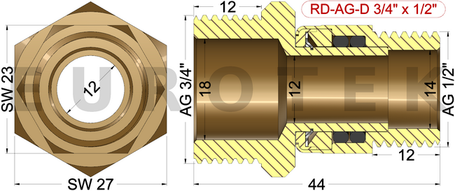 description